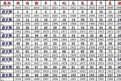 58年属什么|58岁属什么生肖